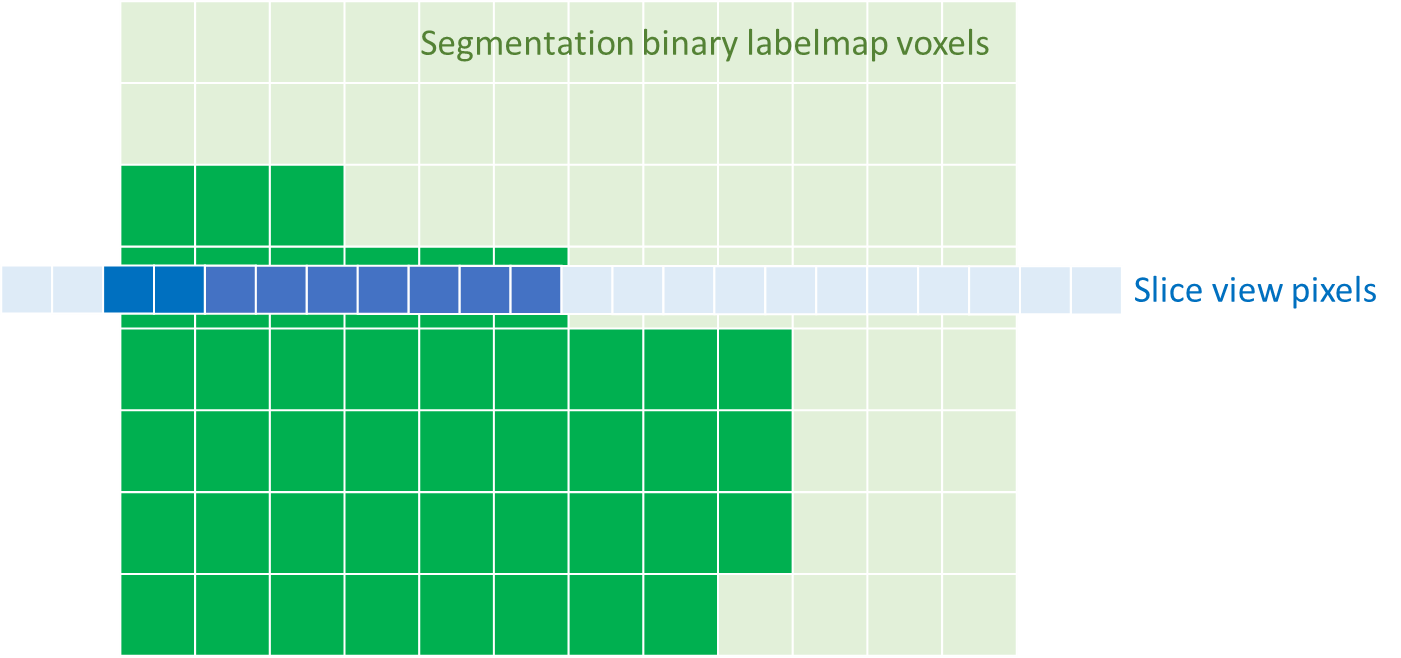 Slice view axes aligned with segmentation axes